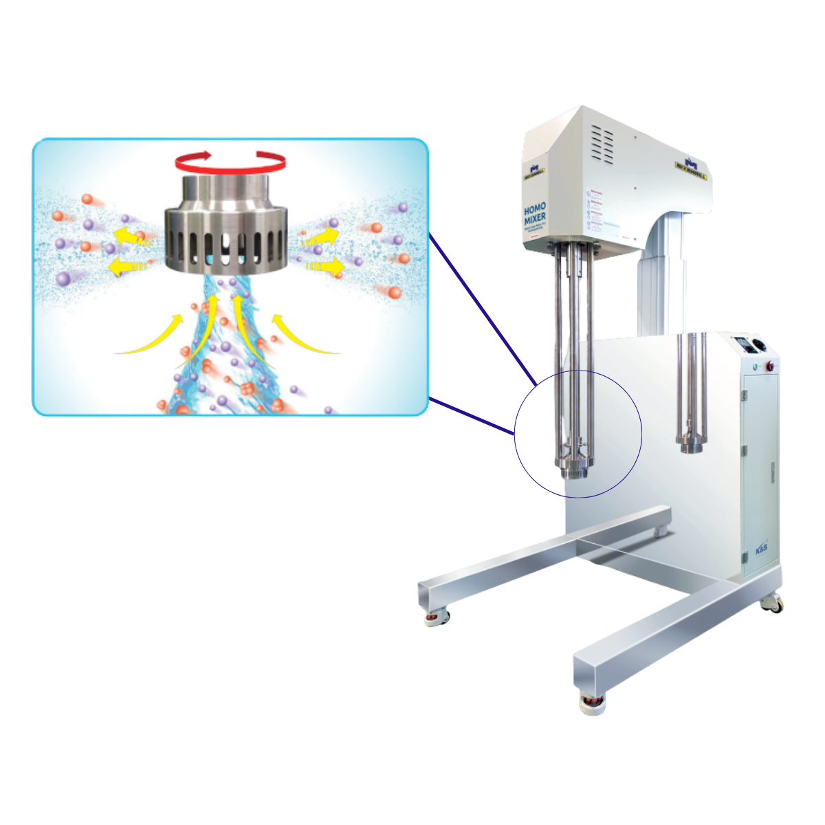 HOMO MIXER machine