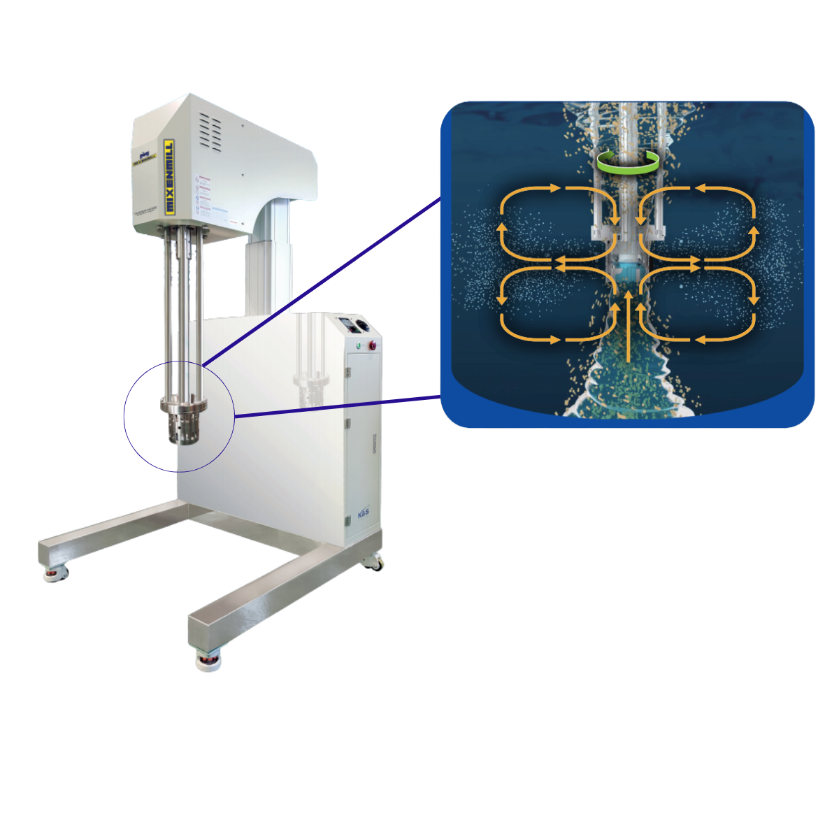 TANDEM MIXER machine