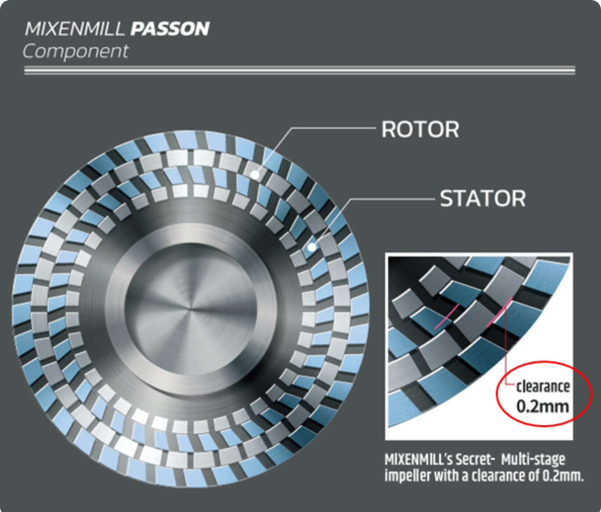 Rotor–stator mechanism cross-section